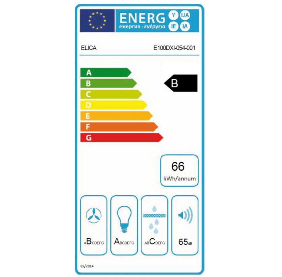 class energitique