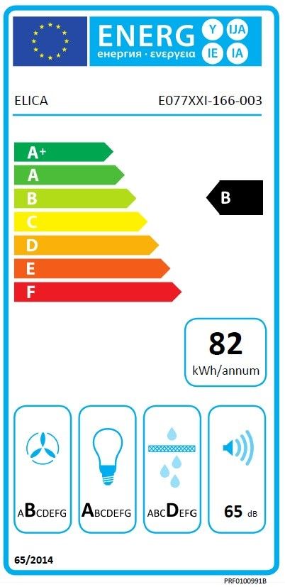 class energitique