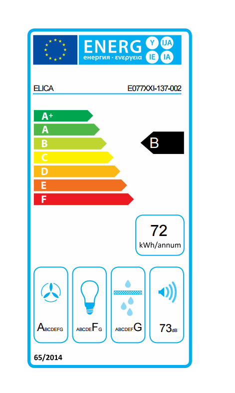 class energitique