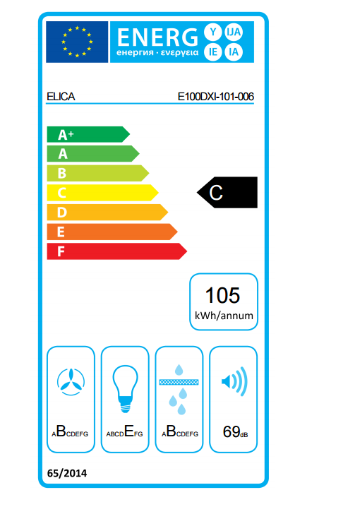 class energitique