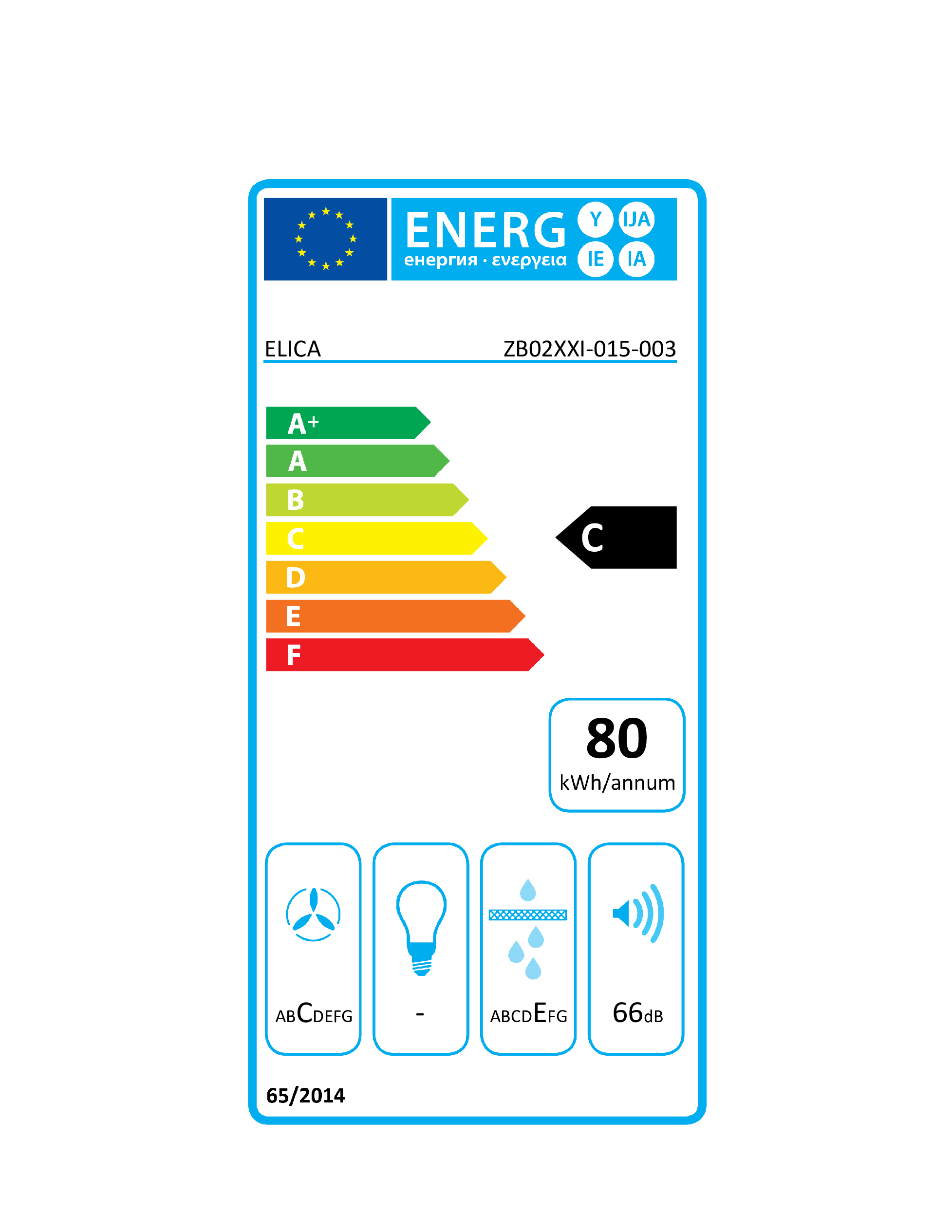 class energitique