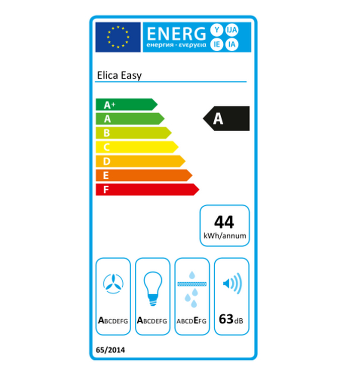 class energitique