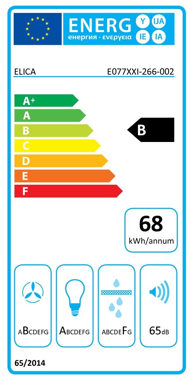 class energitique