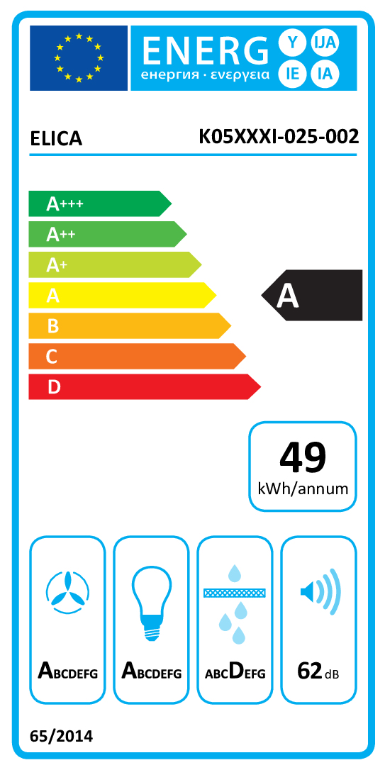 class energitique
