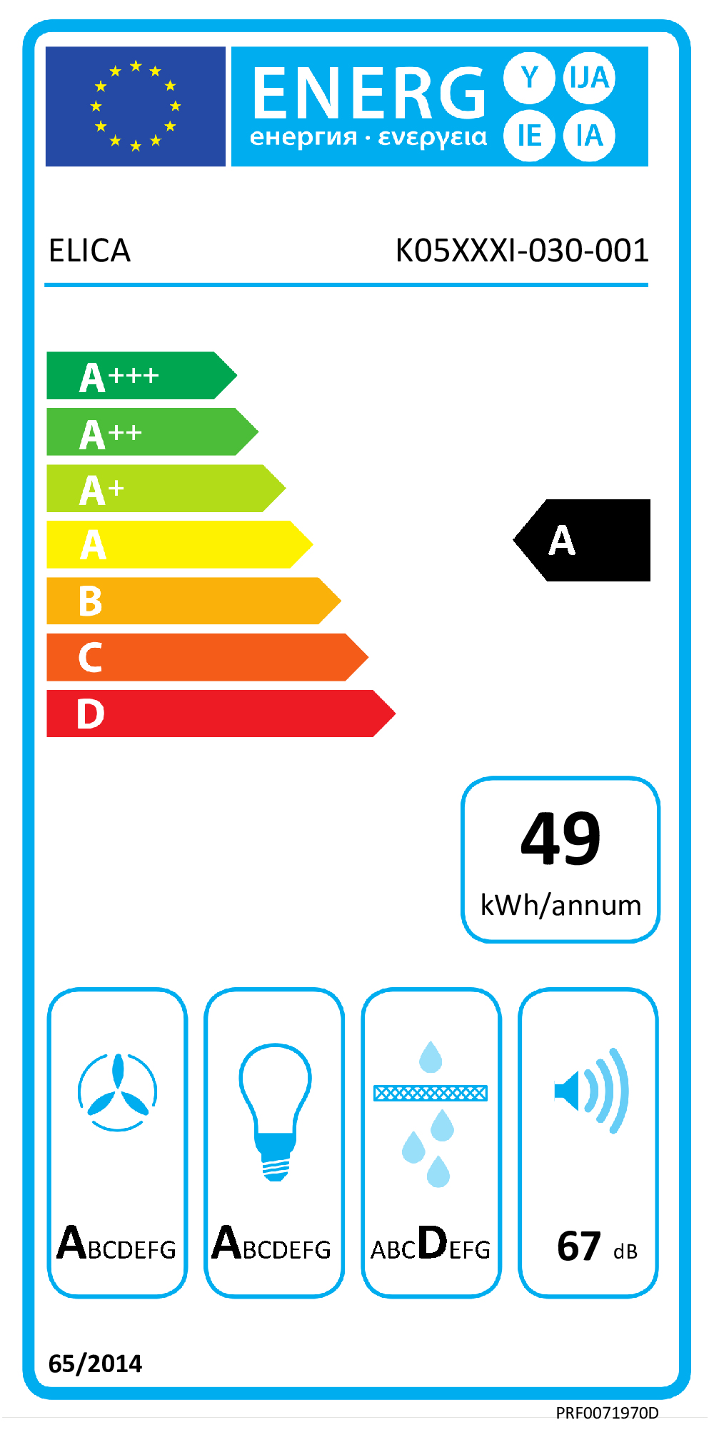 class energitique