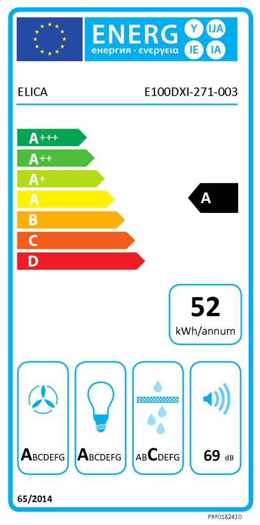 class energitique