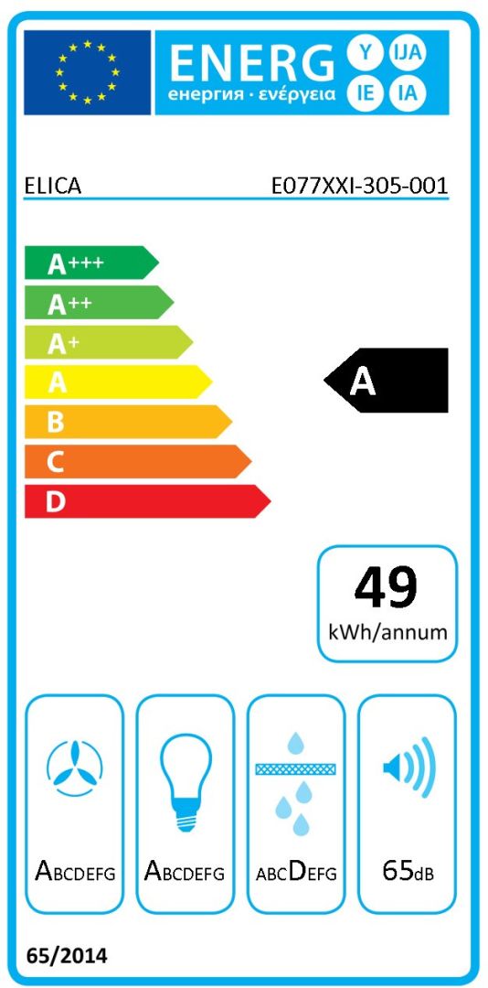 class energitique