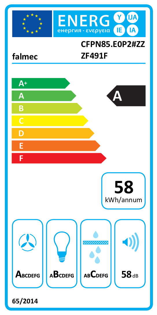 class energitique