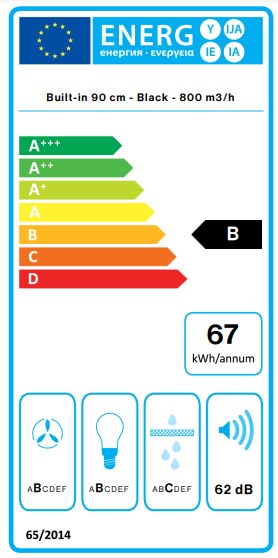 class energitique