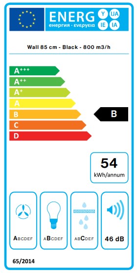 class energitique