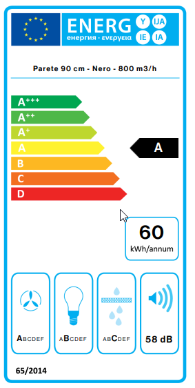 class energitique