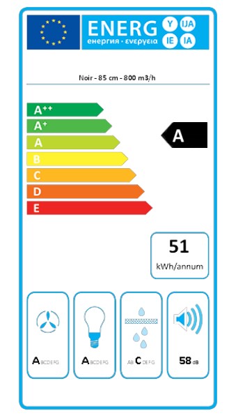 class energitique