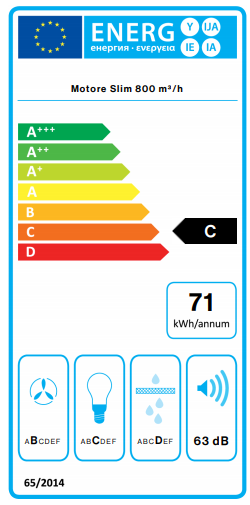 class energitique