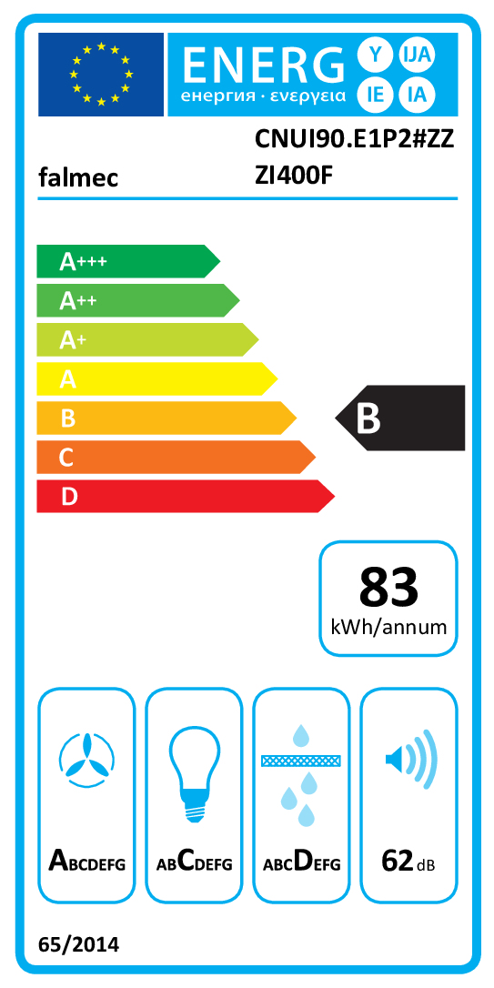 class energitique