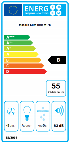 class energitique