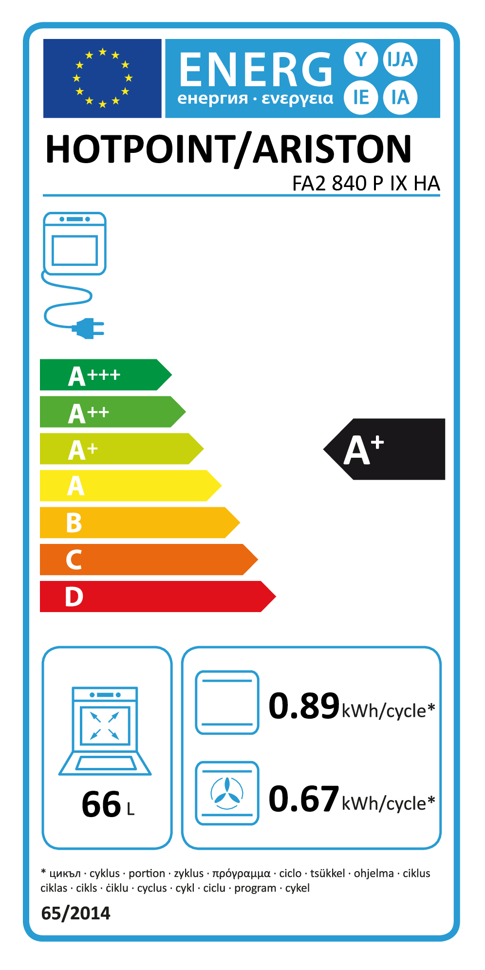class energitique