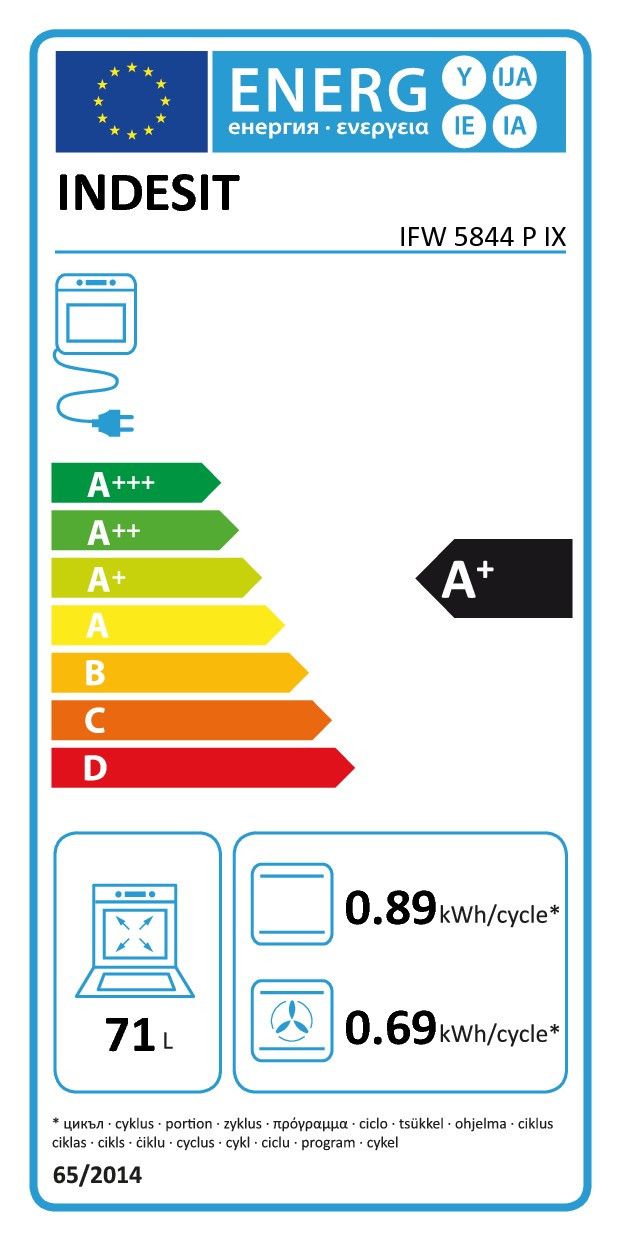 class energitique