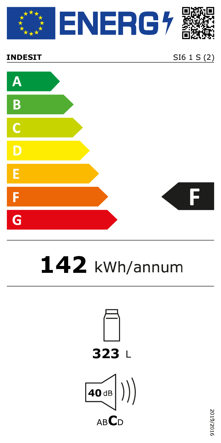 class energitique