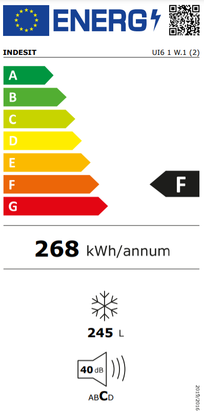 class energitique