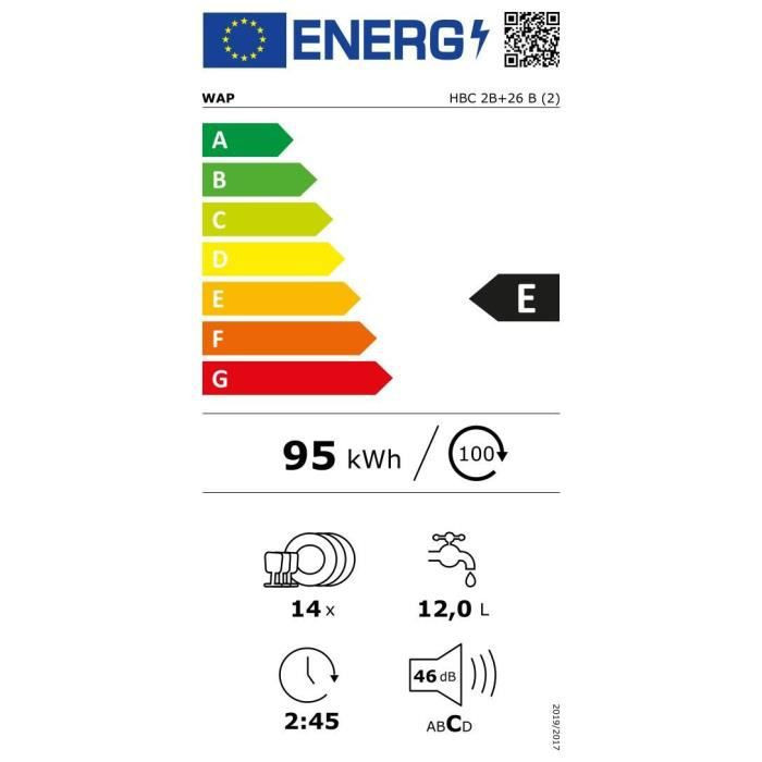 class energitique