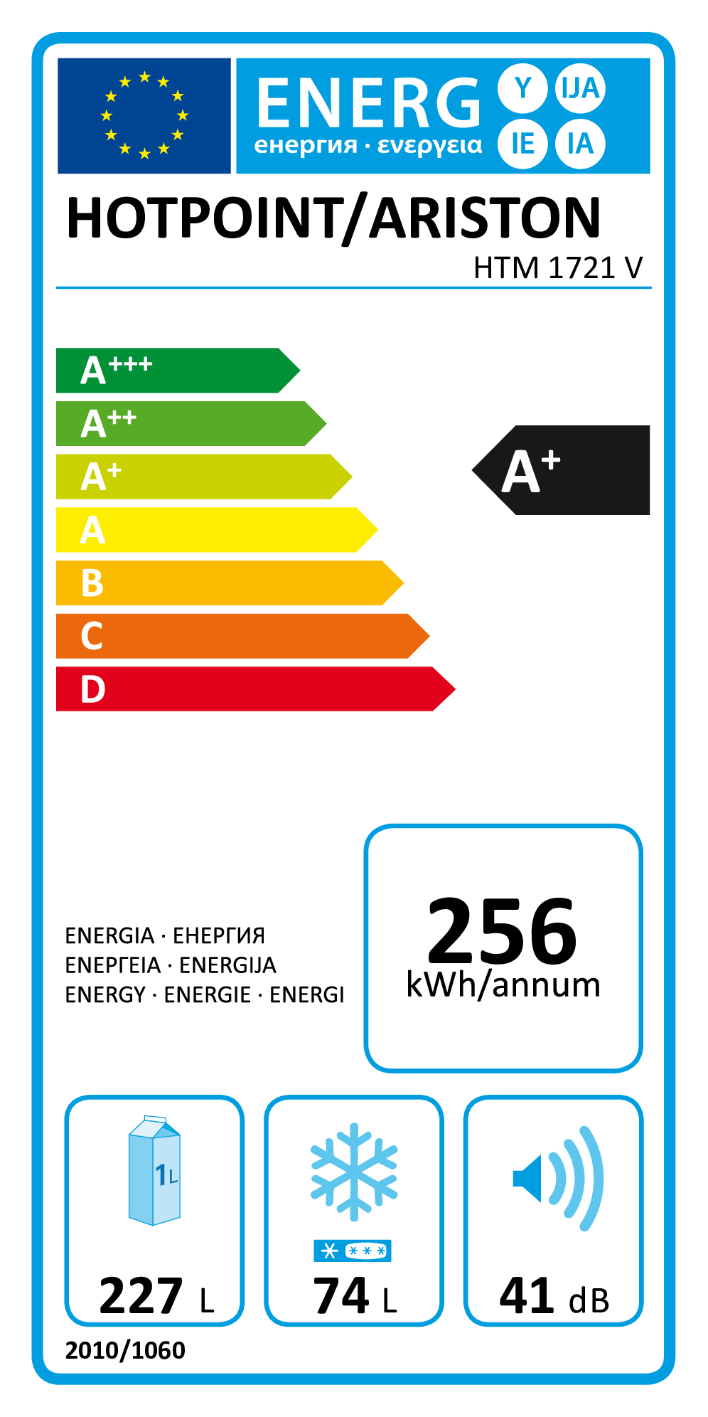 class energitique