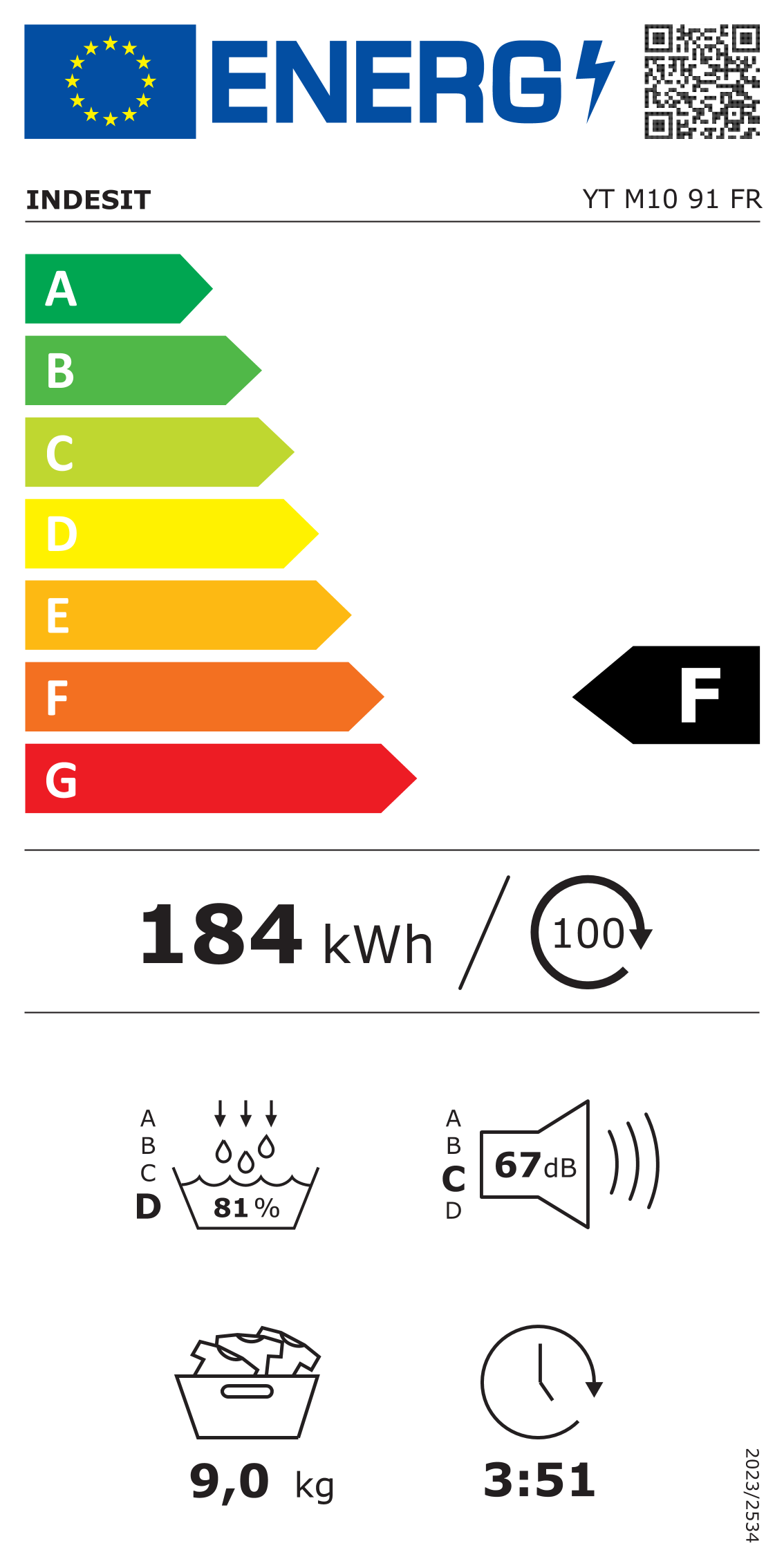 class energitique