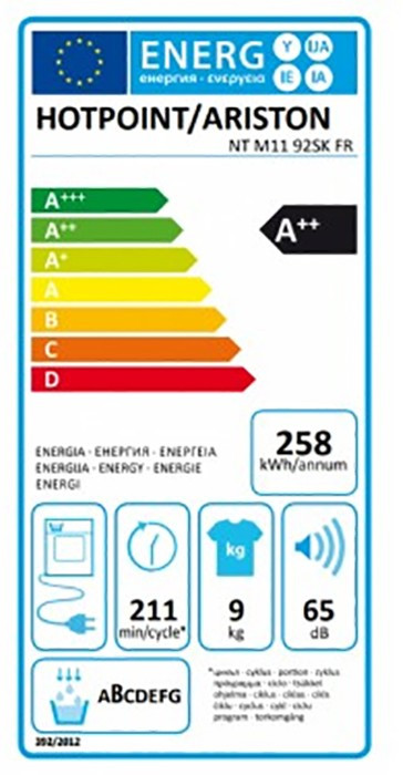 class energitique