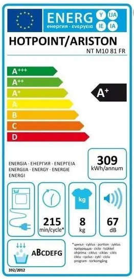 class energitique