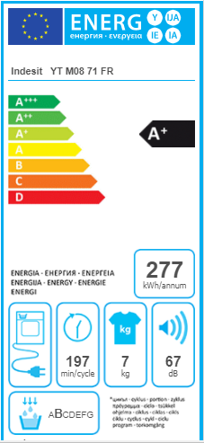 class energitique