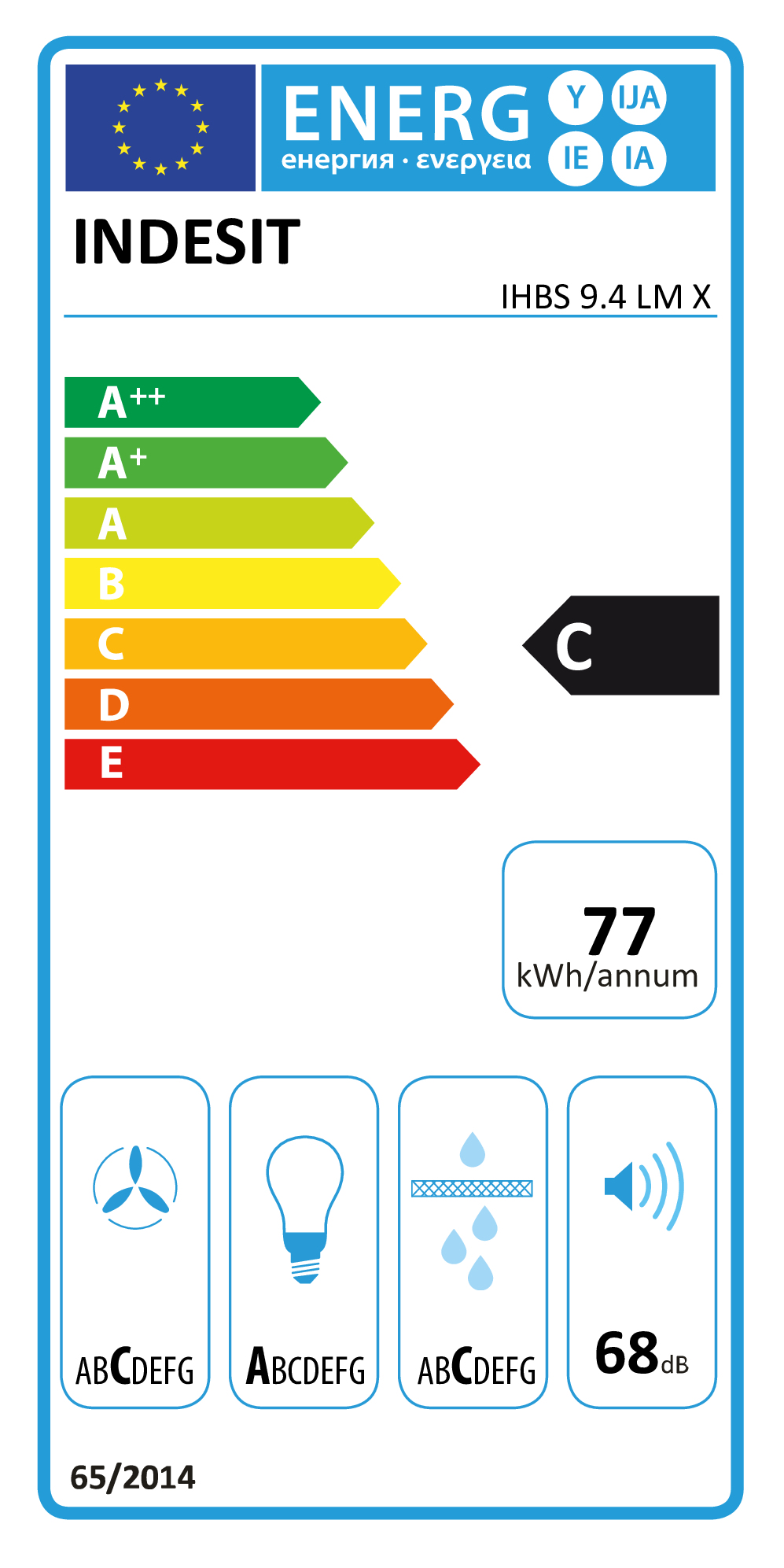 class energitique