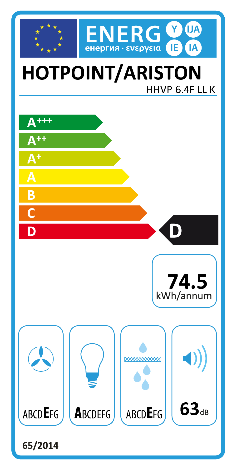 class energitique