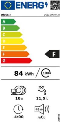 class energitique