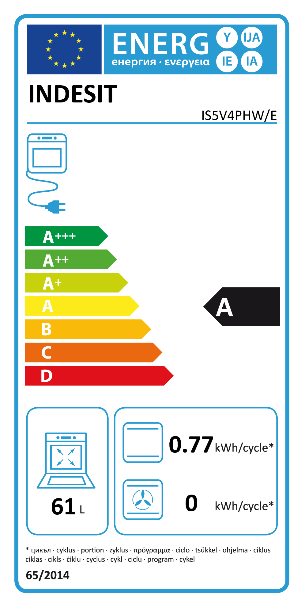 class energitique