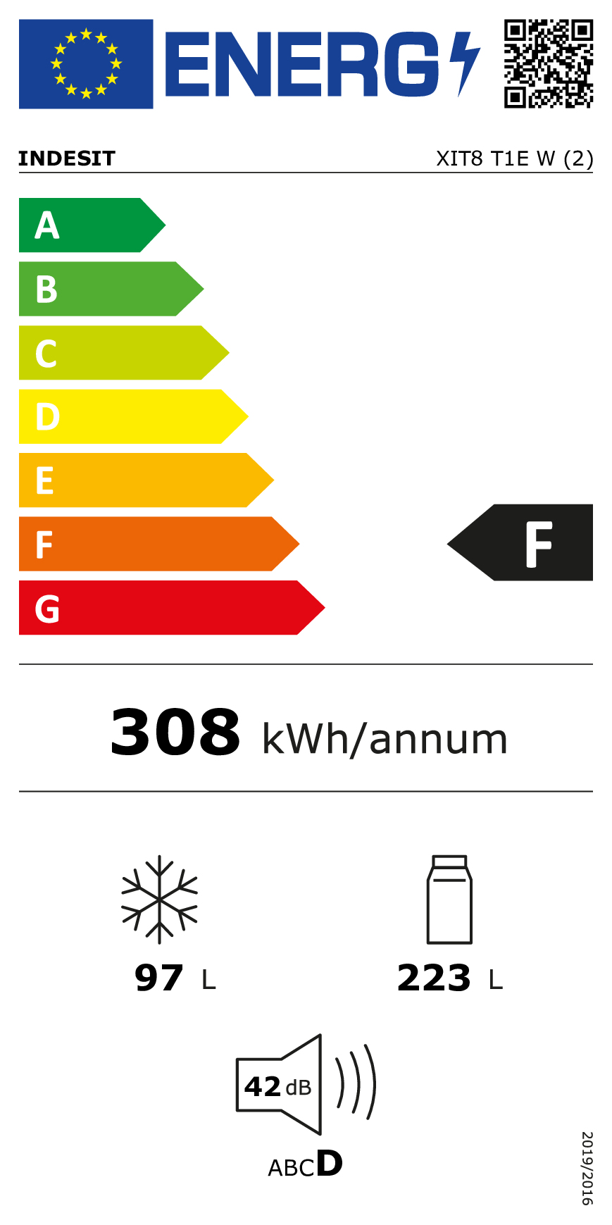 class energitique