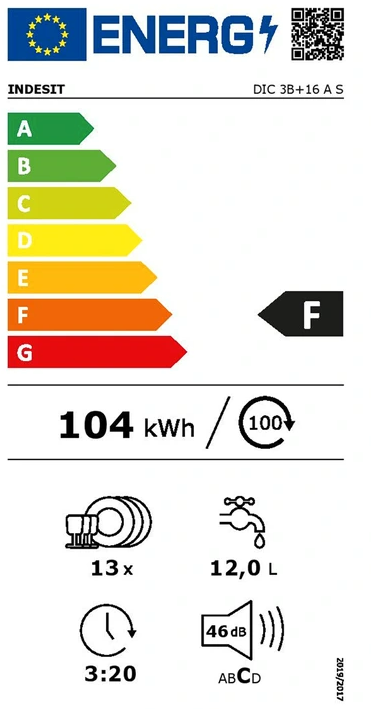 class energitique