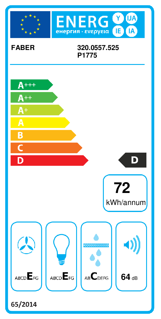 class energitique