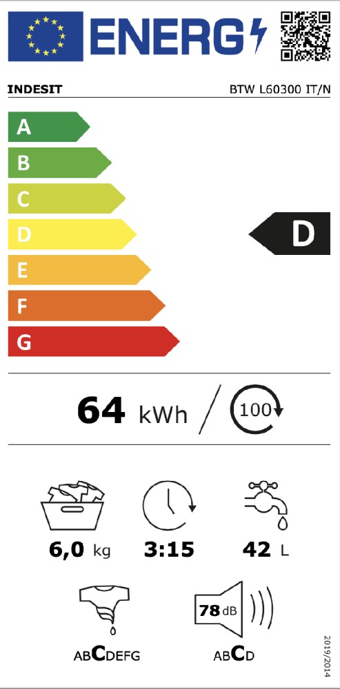 class energitique