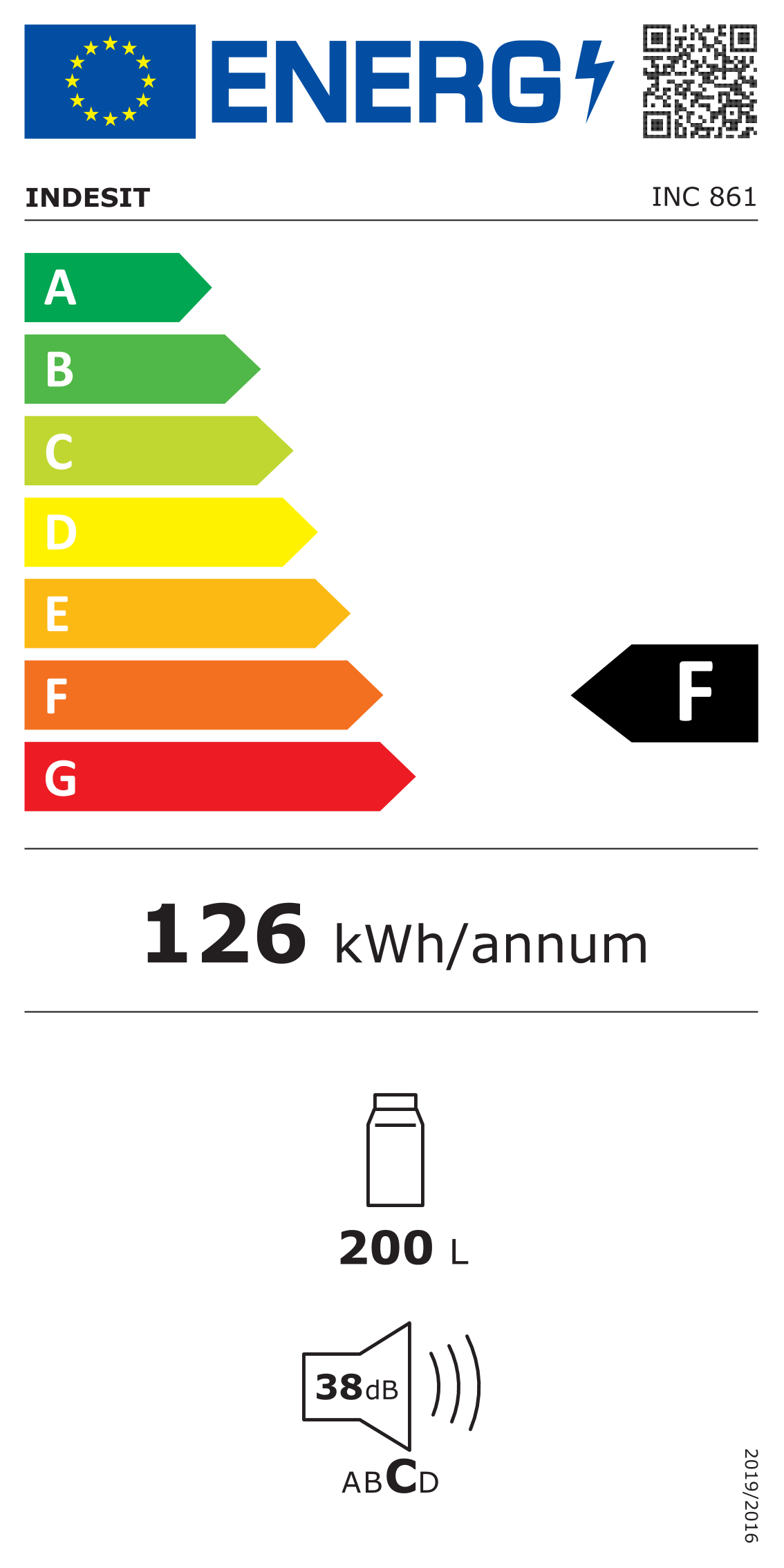 class energitique