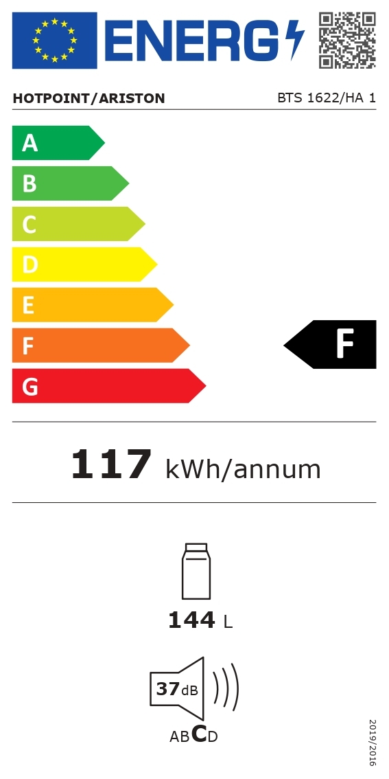 class energitique