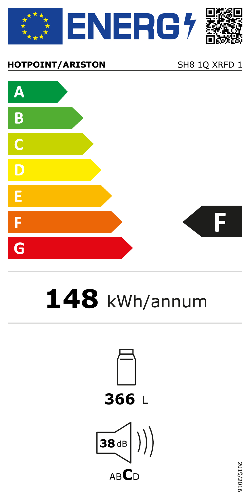 class energitique