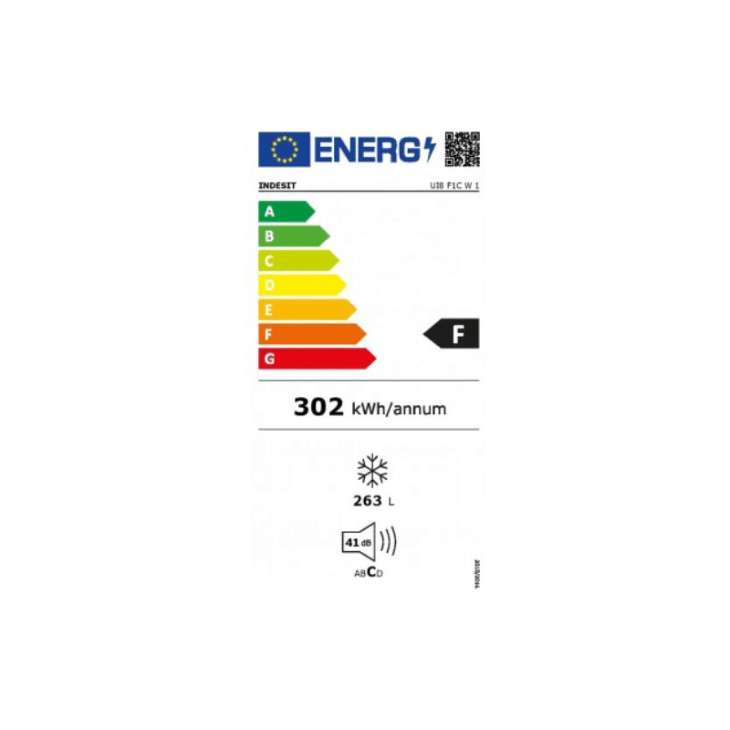 class energitique