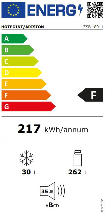 class energitique