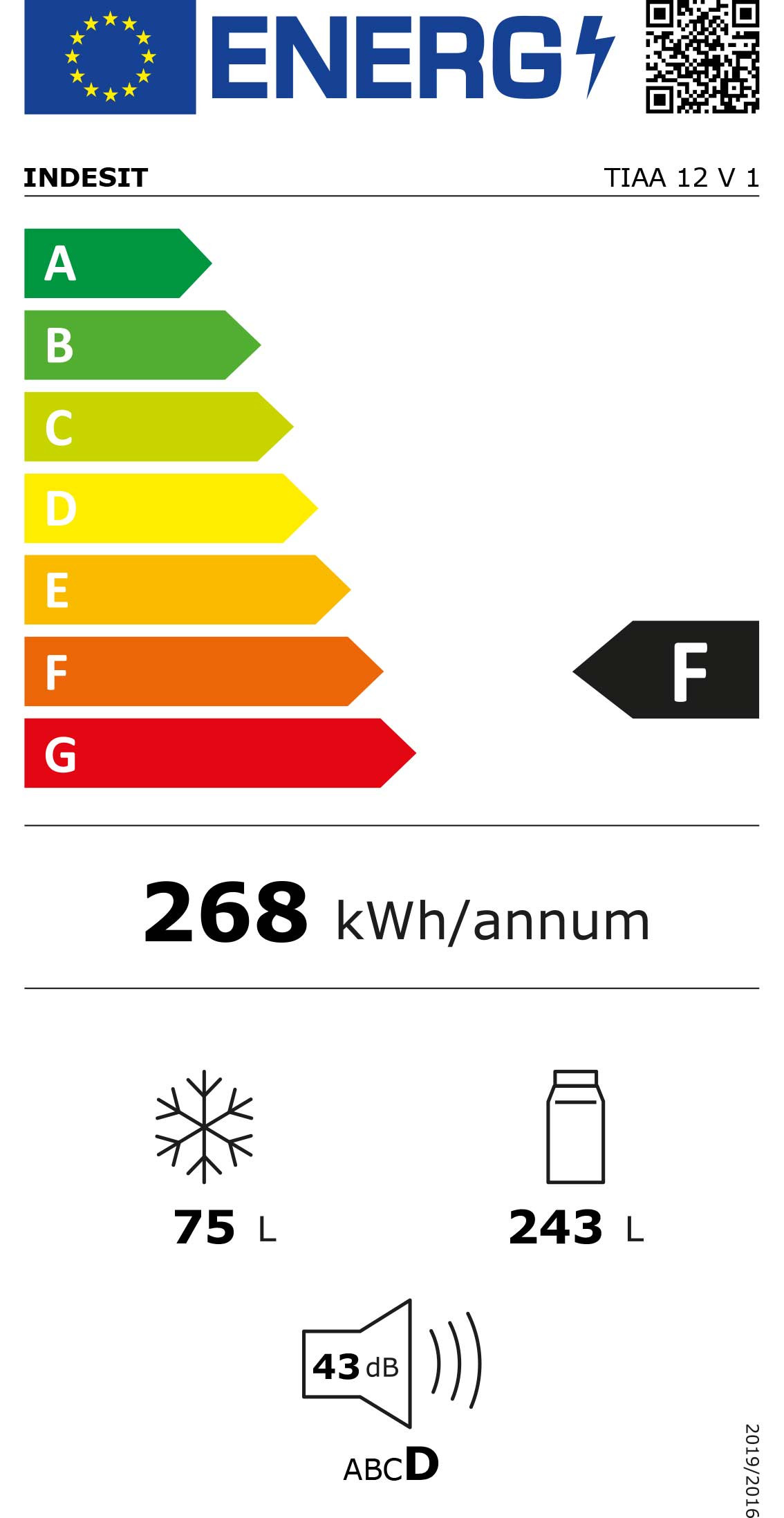 class energitique