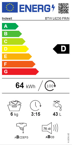 class energitique