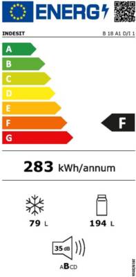 class energitique