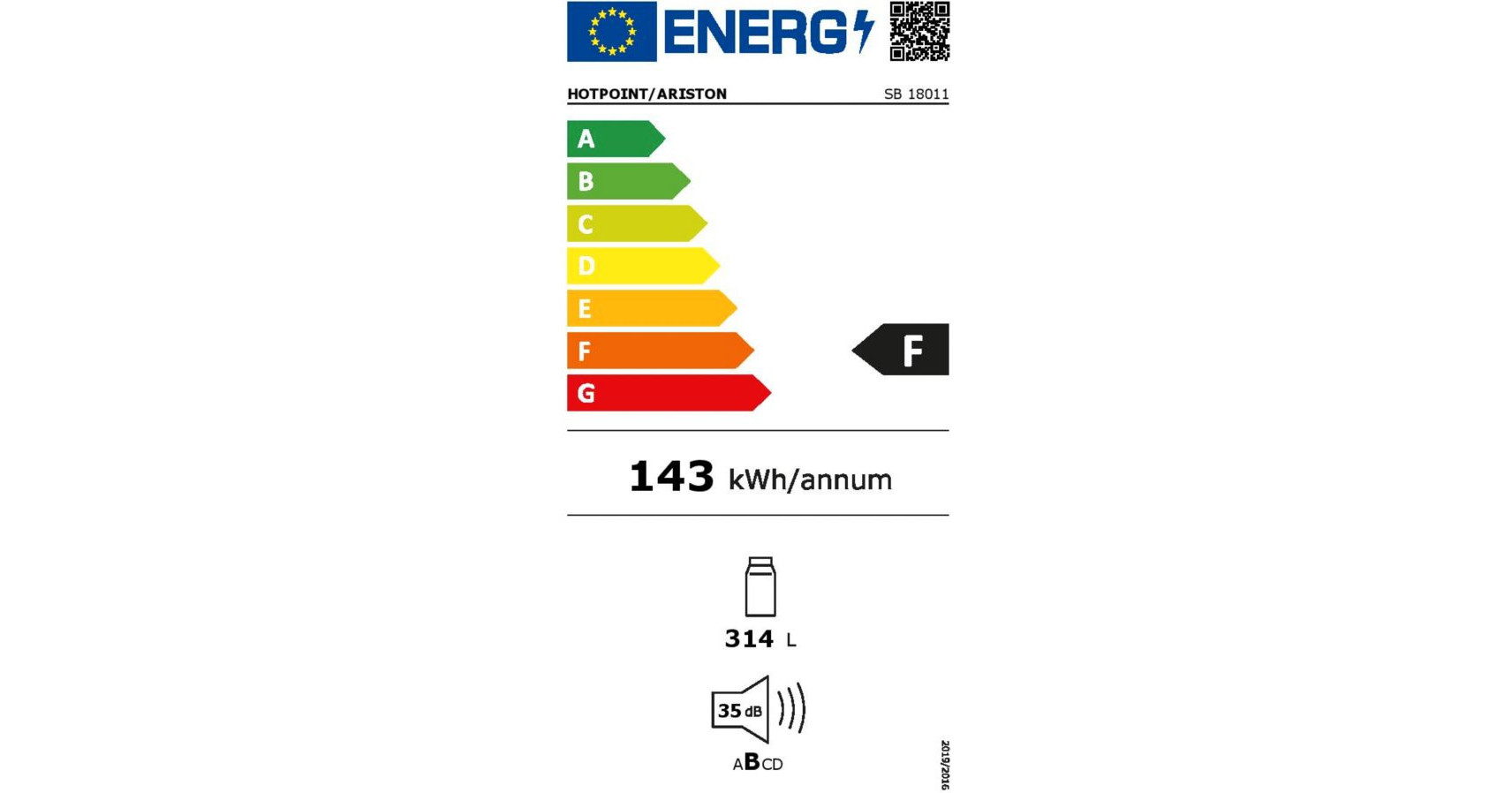 class energitique