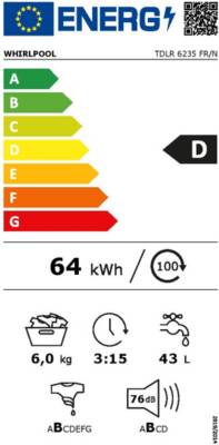 class energitique