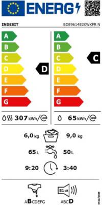 class energitique