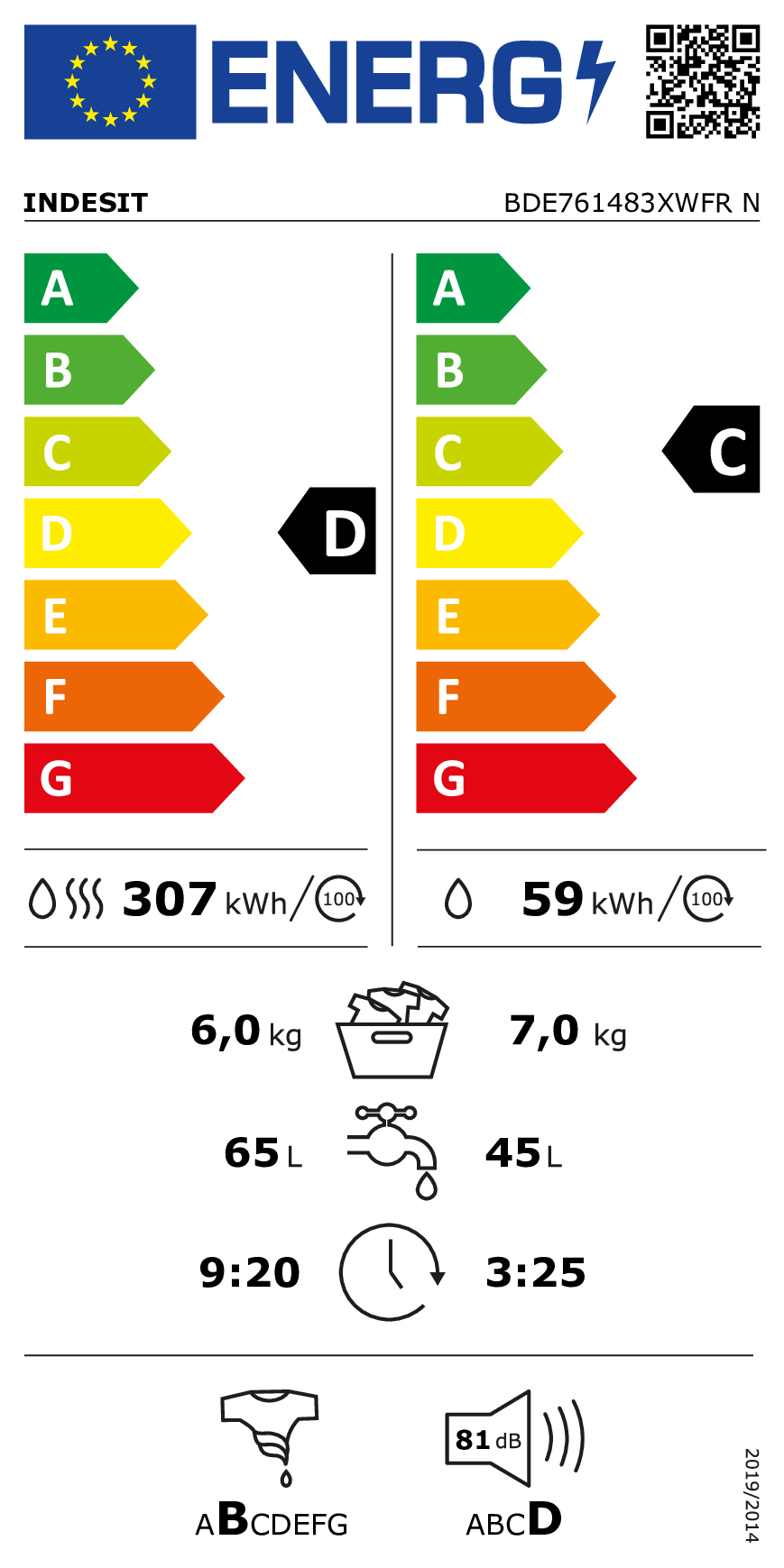 class energitique