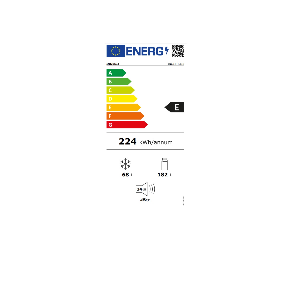 class energitique